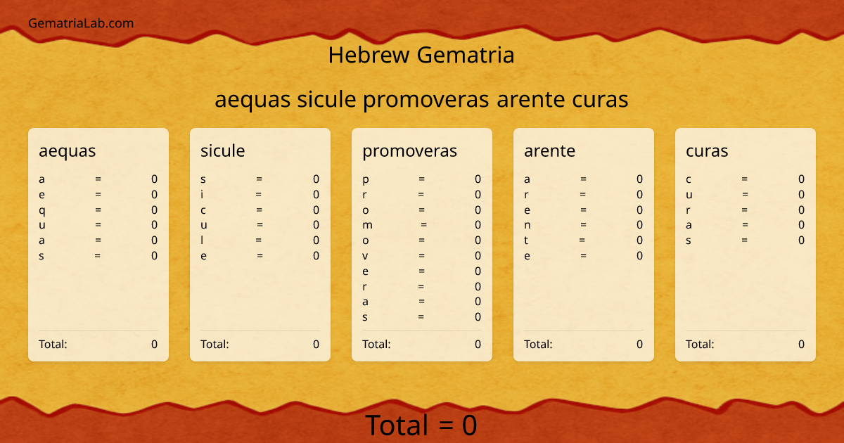 aequas sicule promoveras arente curas in hebrew Gematria
